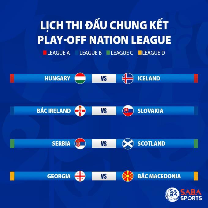 Các cặp đấu chung kết Playoff EURO 2020