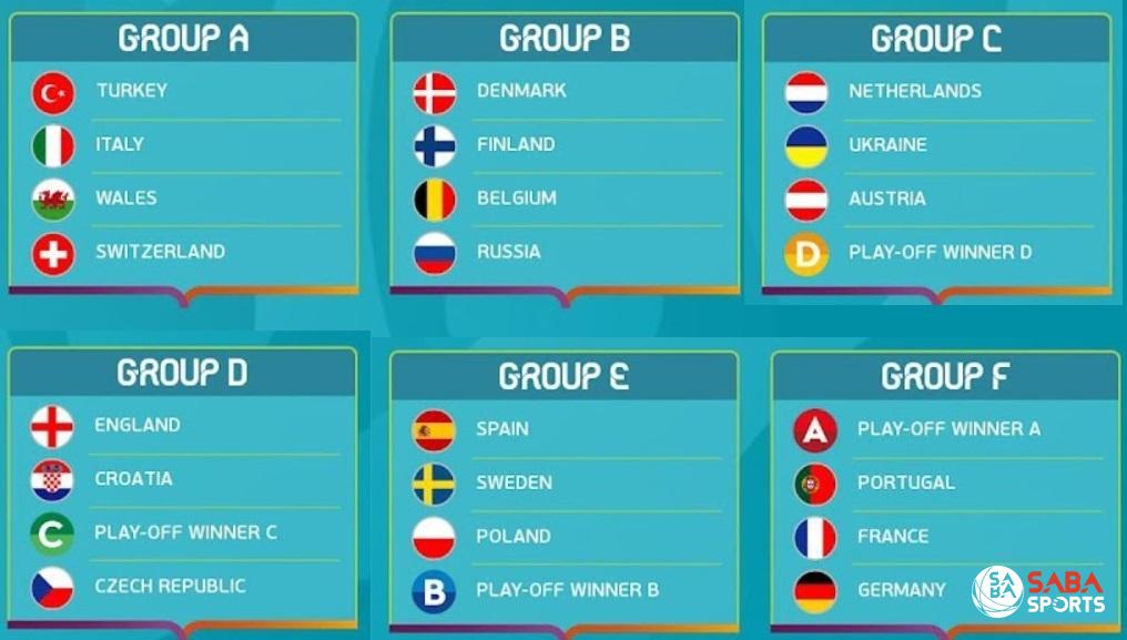 6 bảng đấu Euro 2020 lộ diện