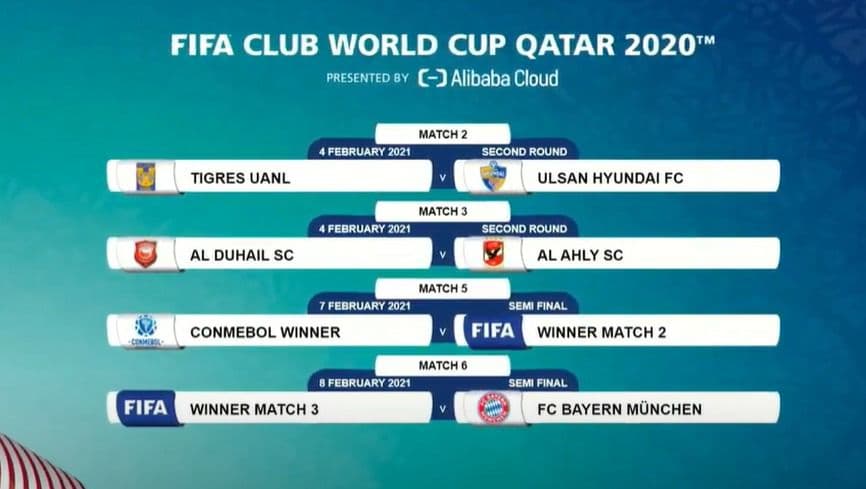 Lịch thi đấu FIFA Club World Cup 2020