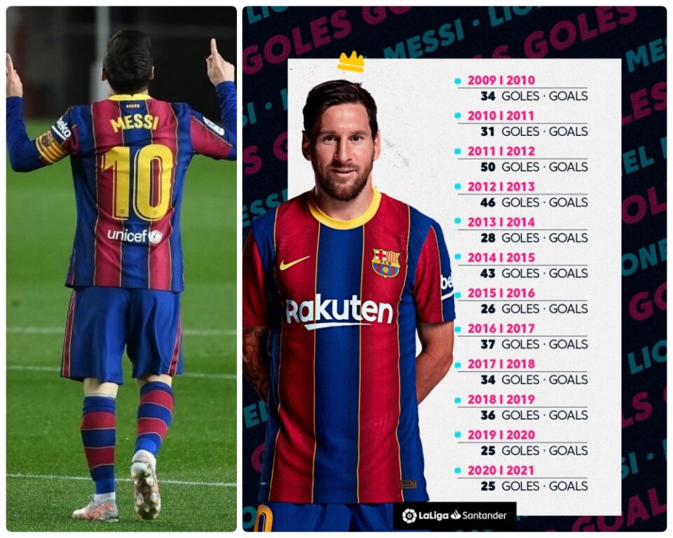 Thành tích làm bàn của Messi tại La Liga trong 12 mùa qua