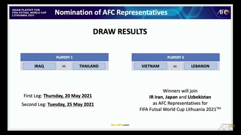 Kết quả bốc thăm của AFC 