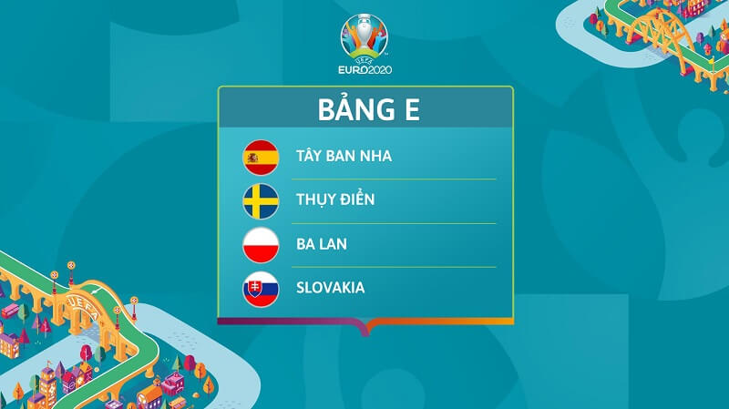 Bảng E tại Euro 2020. (Ảnh: SABA Sports)