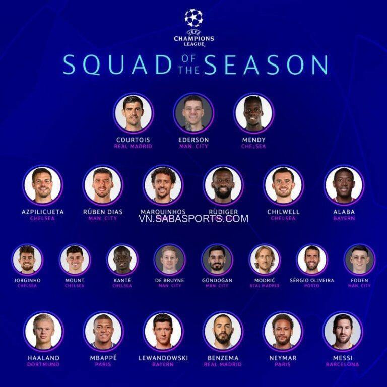 Đội hình tiêu biểu của Champions League