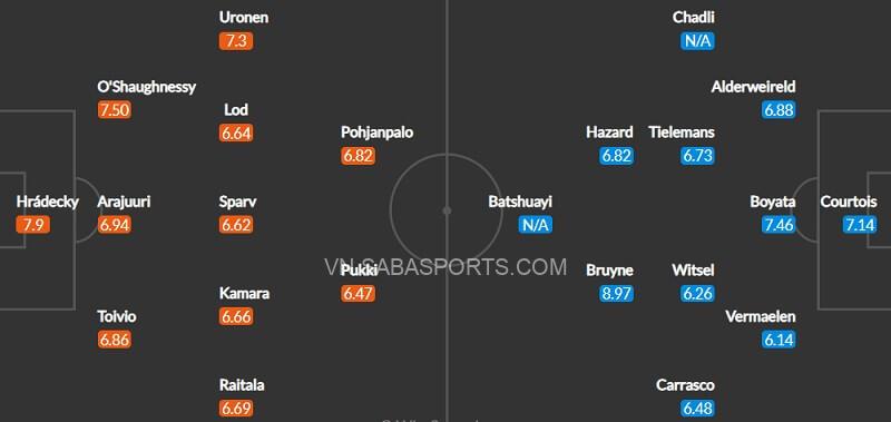 Đội hình dự kiến Phần Lan vs Bỉ. (Ảnh: WhoScored)