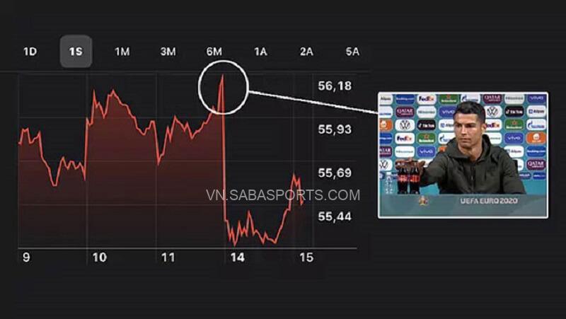 Cổ phiếu Coca-Cola tụt dốc. (Ảnh: Twitter)