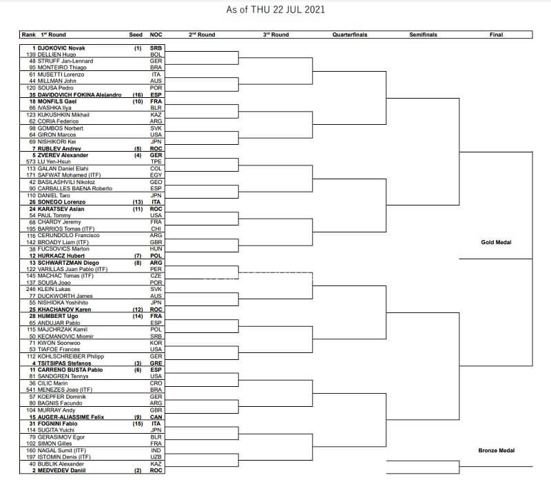 Kết quả bốc thăm cụ thể nội dung đơn nam. (Ảnh: ATP Tour)