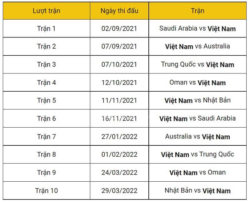 Lịch thi đấu vòng loại thứ ba World Cup 2022 của ĐT Việt Nam. (Ảnh: Thethao247)