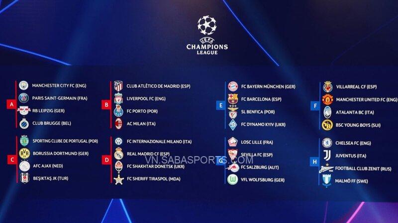 Kết quả bốc thăm cụ thể vòng bảng Champions League 2021/22