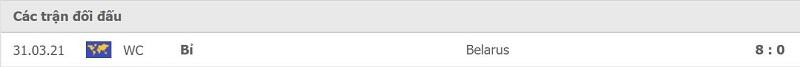 Thành tích đối đầu Belarus vs Bỉ