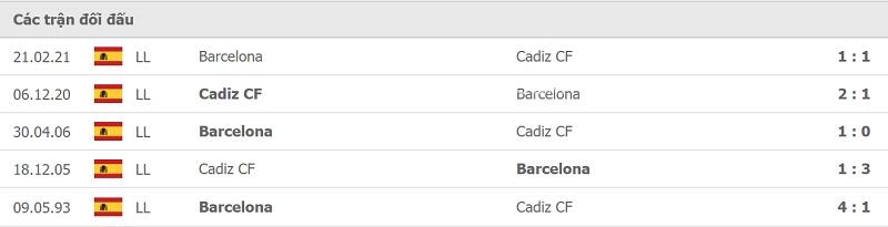 Thành tích đối đầu Cadiz vs Barca.