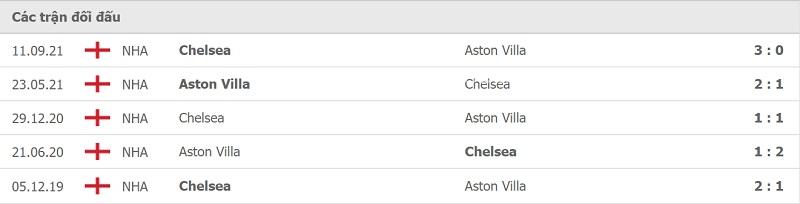 Thành tích đối đầu Chelsea vs Aston Villa.