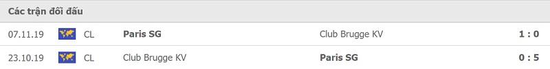 Thành tích đối đầu Club Brugge vs PSG