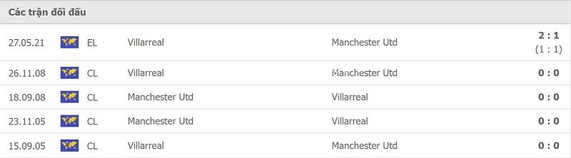 Thành tích đối đầu MU vs Villarreal.