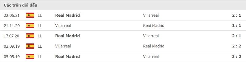 Thành tích đối đầu Real Madrid vs Villarreal.