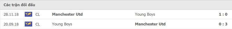 Thành tích đối đầu Young Boys vs Man United.