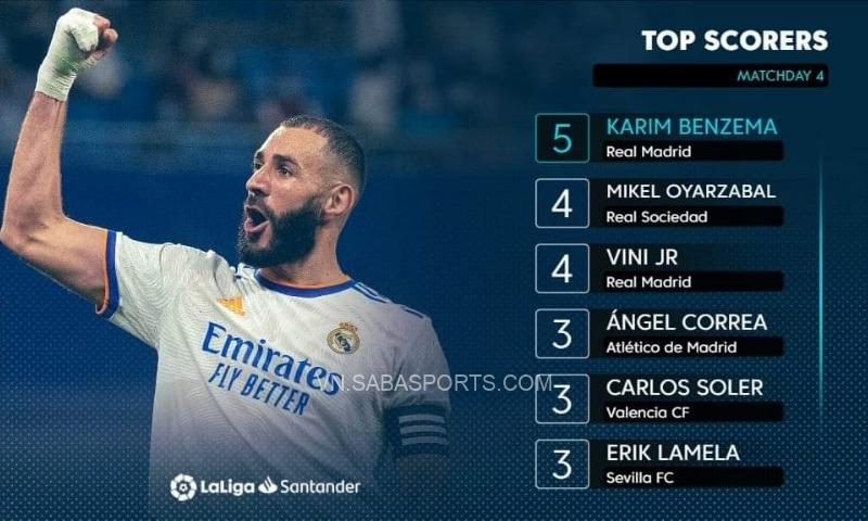 Danh sách Vua phá lưới La Liga 2021/22 sau 4 vòng đầu