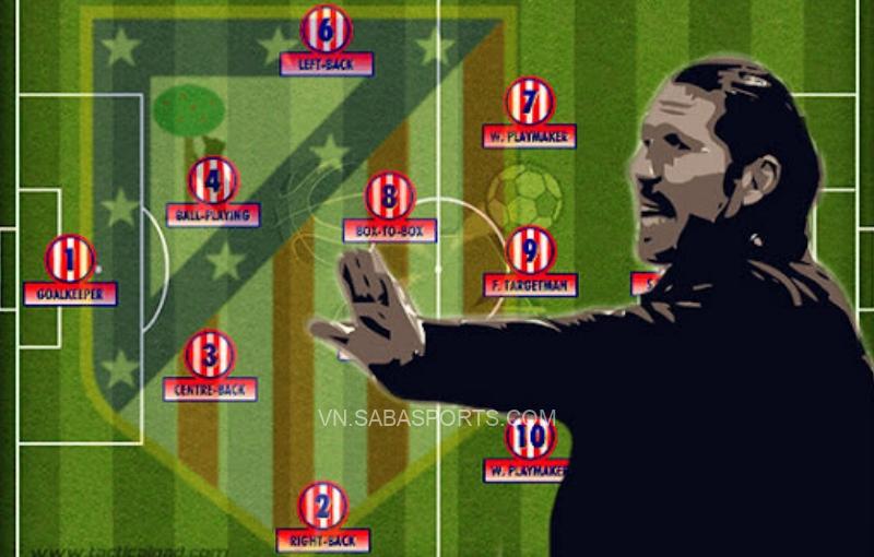 Simeone là HLV thành công nhất với hệ thống 4-4-2 trong những năm qua