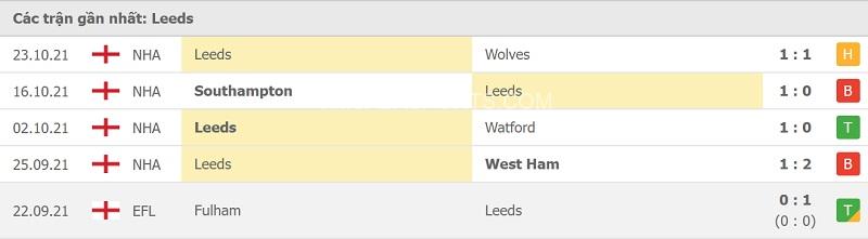 Phong độ của Leeds.