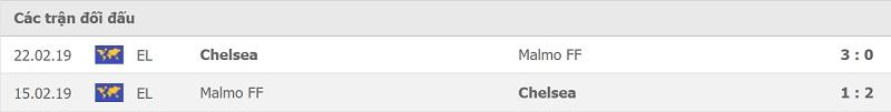 Thành tích đối đầu Chelsea vs Malmo.