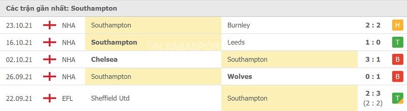 Phong độ của Southampton.