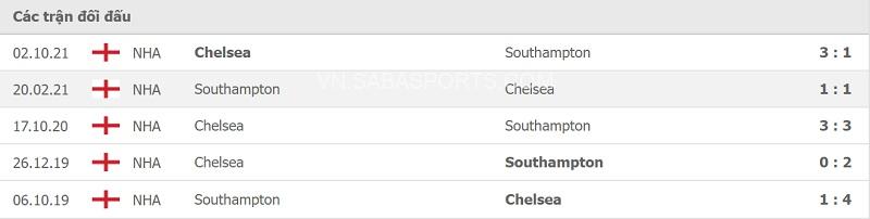 Thành tích đối đầu Chelsea vs Southampton.