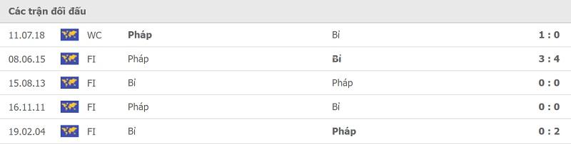 Thành tích đối đầu Bỉ vs Pháp.