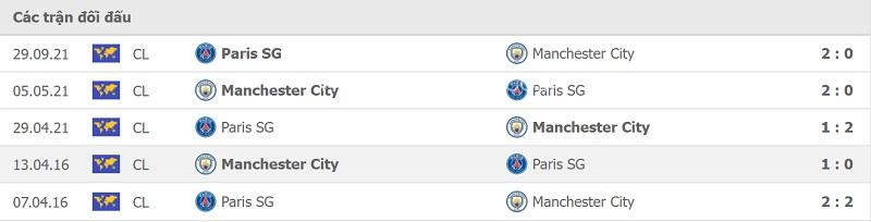 Thành tích đối đầu Man City vs PSG.