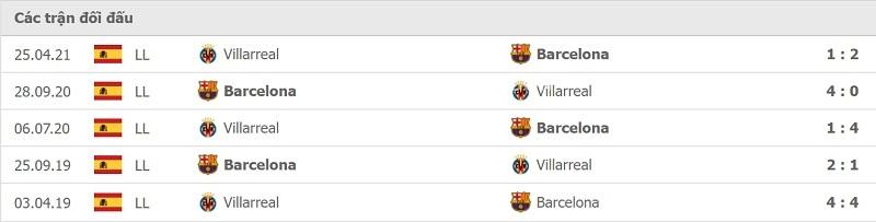 Thành tích đối đầu Villarreal vs Barca.