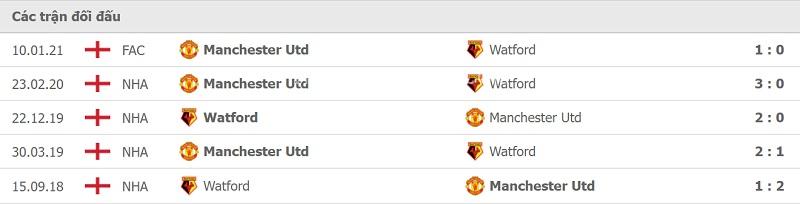 Thành tích đối đầu Watford vs MU.