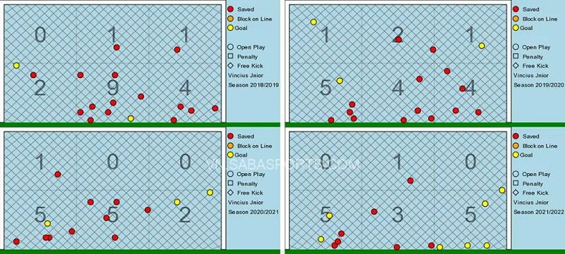 Vị trí bóng vào khung thành từ những cú sút của Vinicius (mùa 2018/19 đến nay). (Ảnh: Marca)