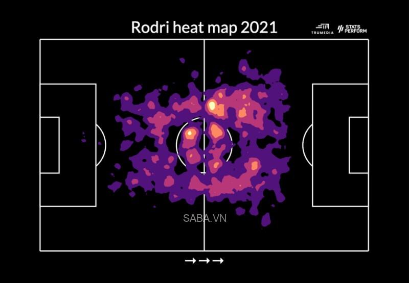 Bản đồ nhiệt của Rodri năm 2021. (Ảnh: The Athletic)