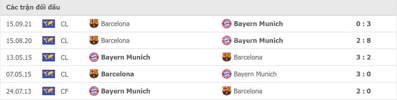 Thành tích đối đầu Bayern Munich vs Barca.