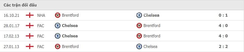 Thành tích đối đầu Brentford vs Chelsea.