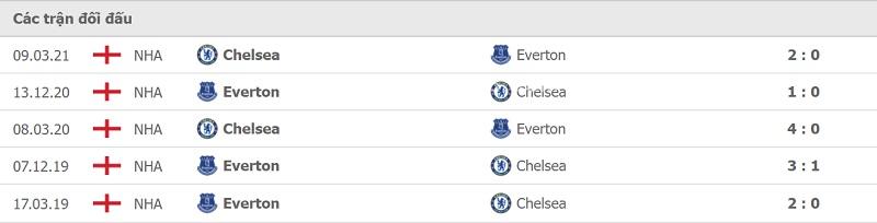 Thành tích đối đầu Chelsea vs Everton.