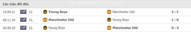 Thành tích đối đầu Man Utd vs Young Boys.