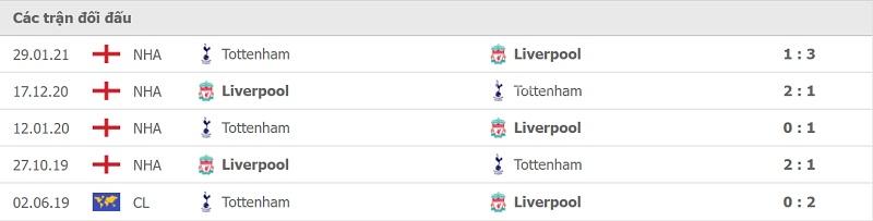 Thành tích đối đầu Tottenham vs Liverpool.