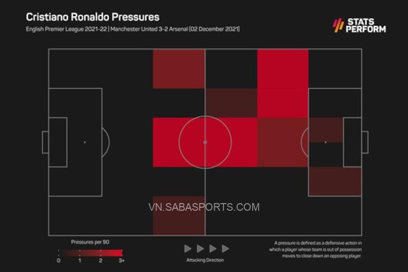 Các khu vực mà CR7 thực hiện pressing trước Arsenal (Ảnh: Stats Perform)