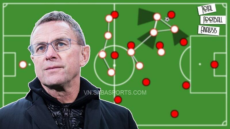 Rangnick nhận được kỳ vọng lớn lao. (Ảnh: Total Football Analysis)