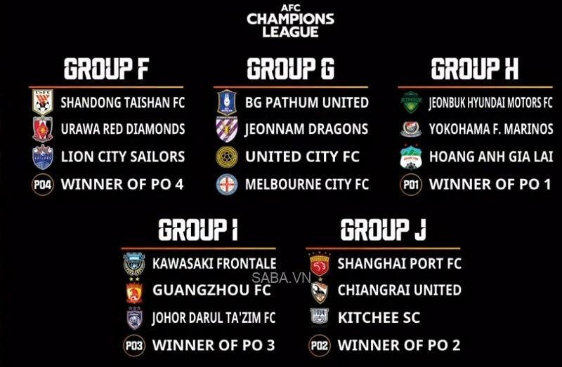 Một vài bảng đấu tại AFC Champions League. (Ảnh: Sport5)