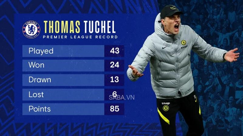 Thành tích của Tuchel tại Premier League. (Từ trên xuống dưới: Số trận, Thắng, Hòa, Thua, Điểm số). (Ảnh: Trang chủ Chelsea)