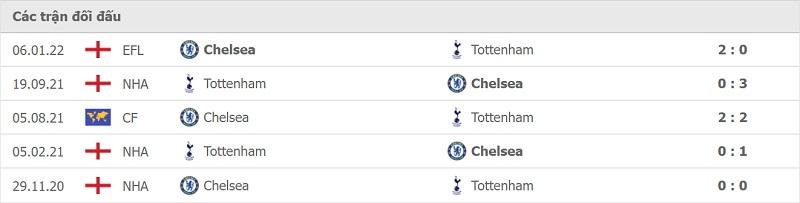 Thành tích đối đầu Tottenham vs Chelsea.