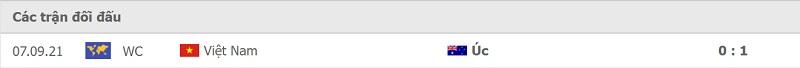 Thành tích đối đầu Úc vs Việt Nam.