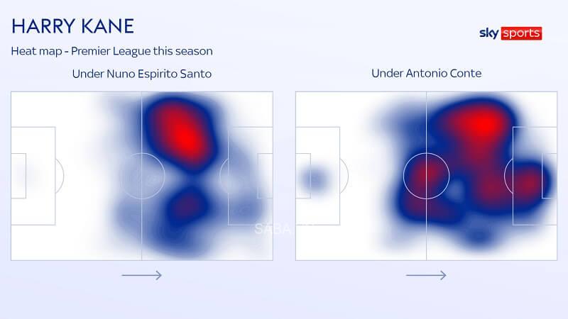 Bản đồ nhiệt của Kane dưới thời Nuno (trái) và Conte (phải). (Ảnh: Sky Sports)