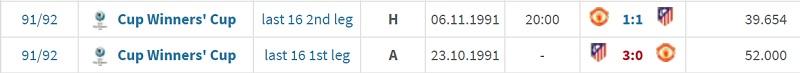 Thành tích đối đầu Atletico Madrid vs Man United.