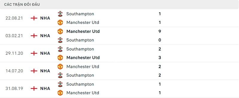 Thành tích đối đầu Man United vs Southampton.