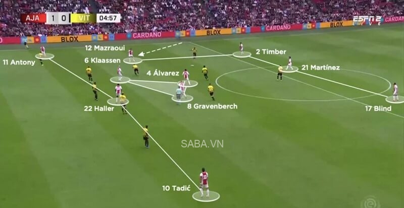 Cách tấn công của Ajax khi xuất phát với sơ đồ 4-3-3. (Ảnh: Wyscout)