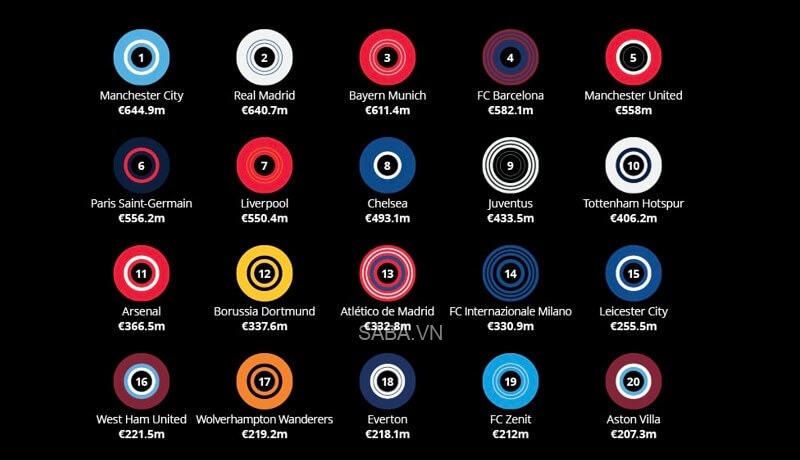 Top 20 của Deloitte.