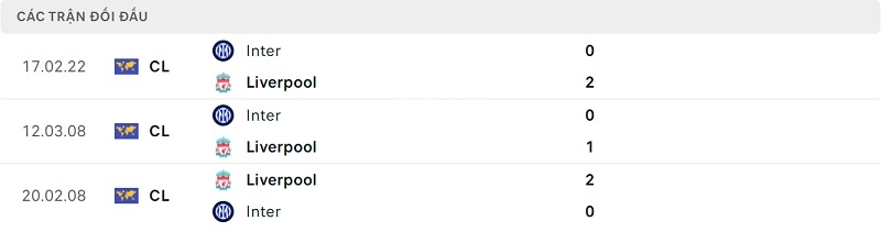 Thành tích đối đầu Liverpool vs Inter Milan.