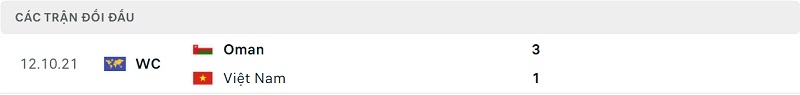 Thành tích đối đầu Việt Nam vs Oman.