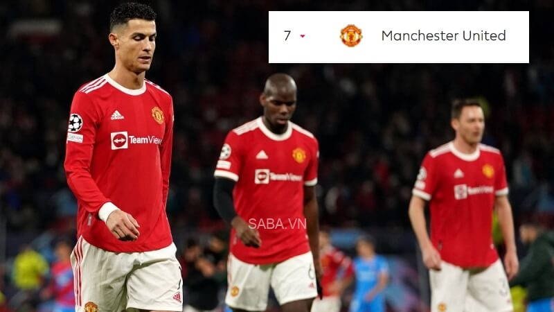 Đứng thứ 7, Man Utd vẫn được đá C1